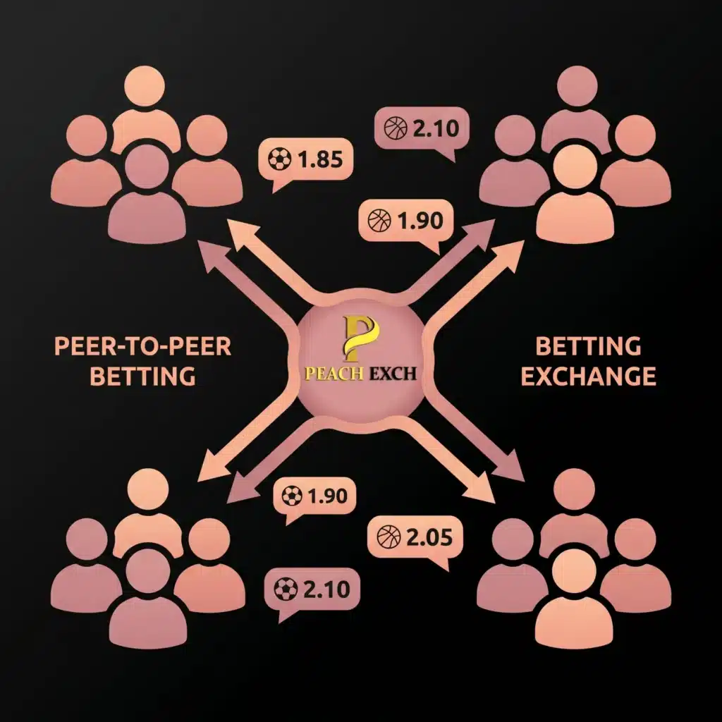 Peach Exchange Betting Id