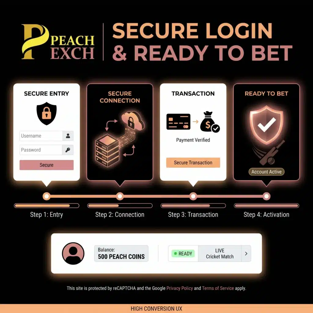 Peachexch Login Process