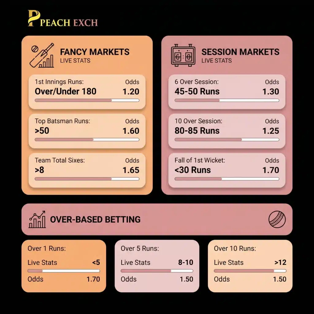 Peachexch Com Admin